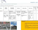 Vue d'une toiture terrasse avec équipements techniques et un accès par échelle. La hauteur du toit plat est un facteur de risque.