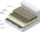 Coupe d'un toit plat : gravillons, couche de finition, géotextile d'étanchéité, isolation, pare-vapeur, support béton. La pente est subtile pour l'évacuation.
