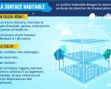 Illustration expliquant la différence entre SHON et surface habitable. La surface habitable exclut murs, combles, sous-sols, terrasses, etc.