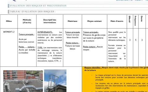 Vue d'une toiture terrasse avec équipements techniques et un accès par échelle. La hauteur du toit plat est un facteur de risque.