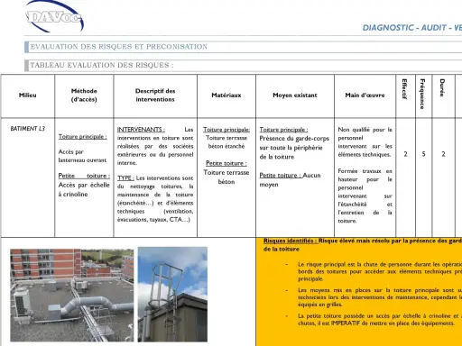 Vue d'une toiture terrasse avec équipements techniques et un accès par échelle. La hauteur du toit plat est un facteur de risque.